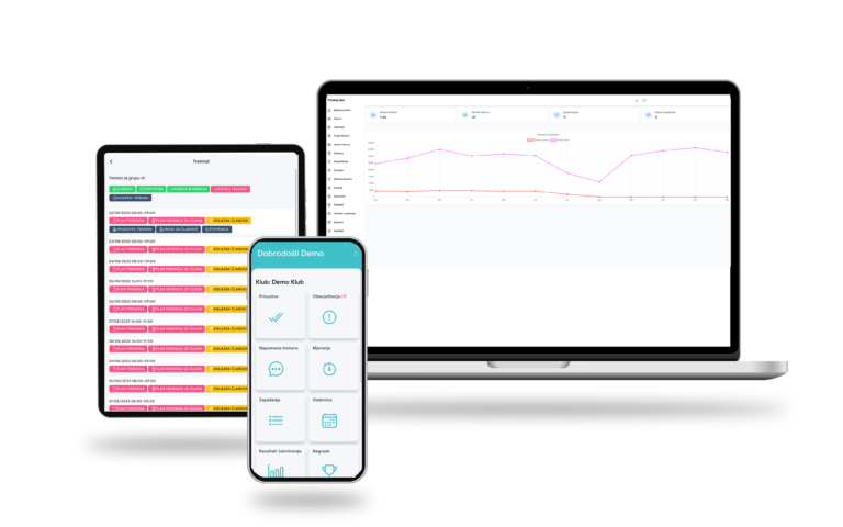 Treniraj Lako na svim uredjajima