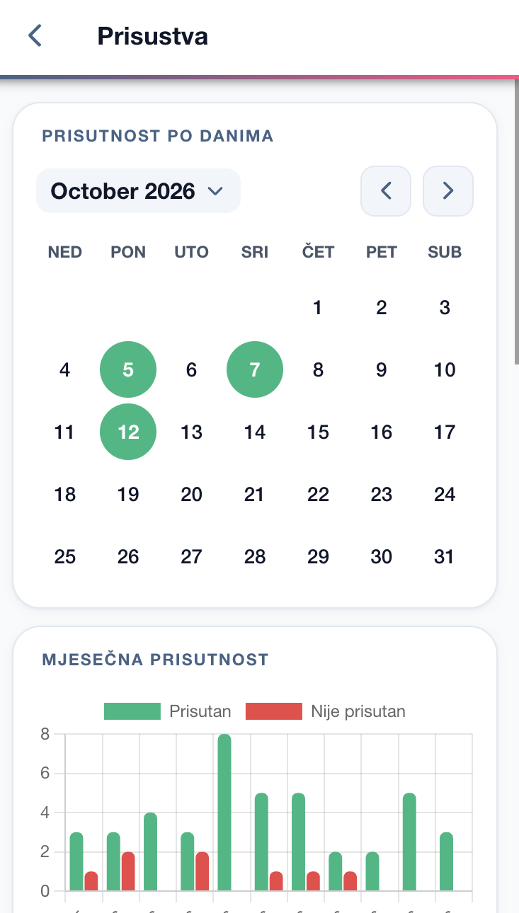 Roditeljski prikaz prisustva djeteta u aplikaciji